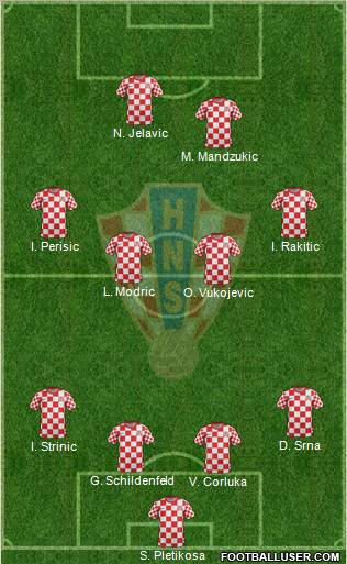 Croatia Formation 2012