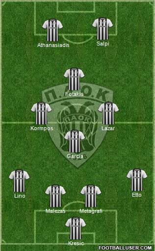 AS PAOK Salonika Formation 2012