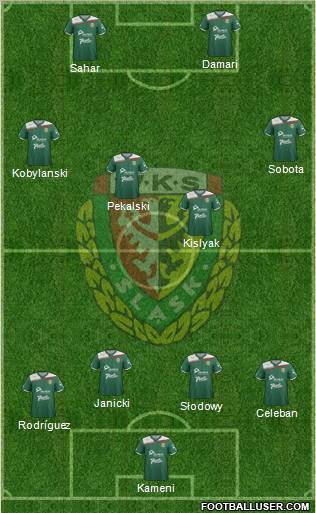 WKS Slask Wroclaw Formation 2012