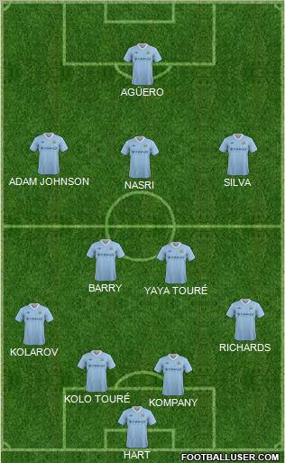 Manchester City Formation 2012