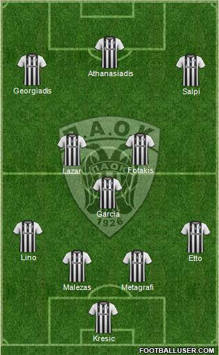 AS PAOK Salonika Formation 2012