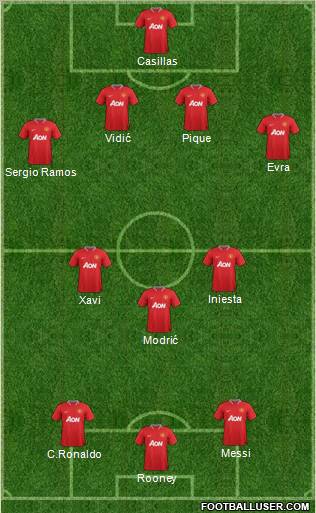 Manchester United Formation 2012