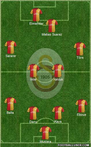 Galatasaray SK Formation 2012