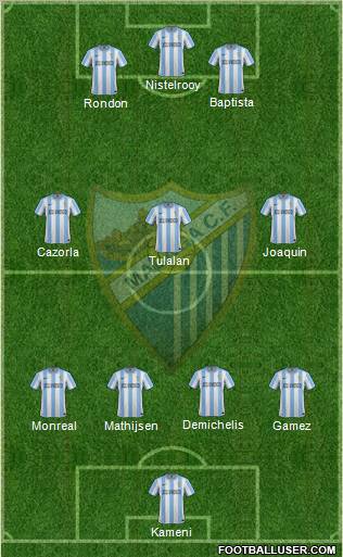 Málaga C.F., S.A.D. Formation 2012