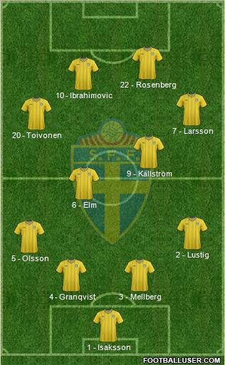 Sweden Formation 2012