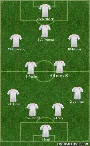England Formation 2012