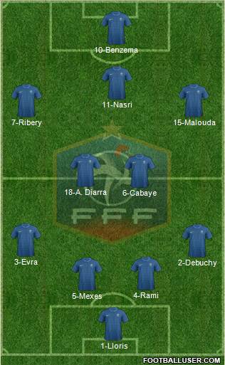 France Formation 2012
