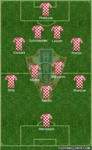 Croatia Formation 2012
