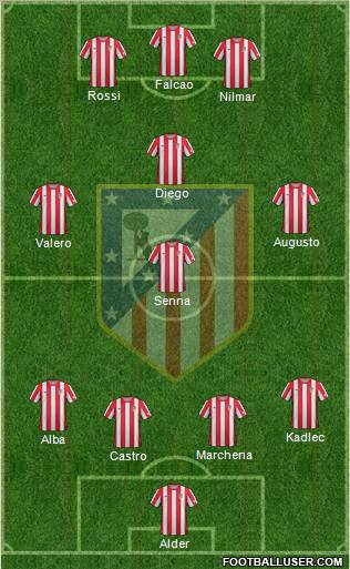 C. Atlético Madrid S.A.D. Formation 2012