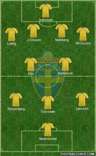 Sweden Formation 2012