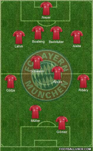 FC Bayern München Formation 2012