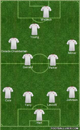 England Formation 2012