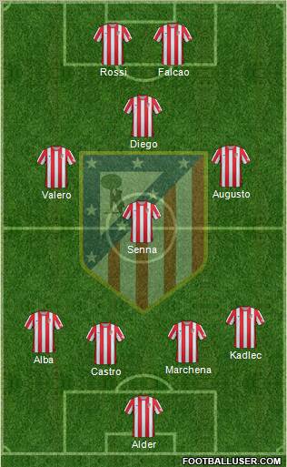 C. Atlético Madrid S.A.D. Formation 2012