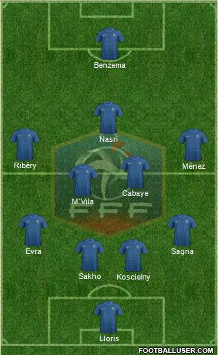 France Formation 2012
