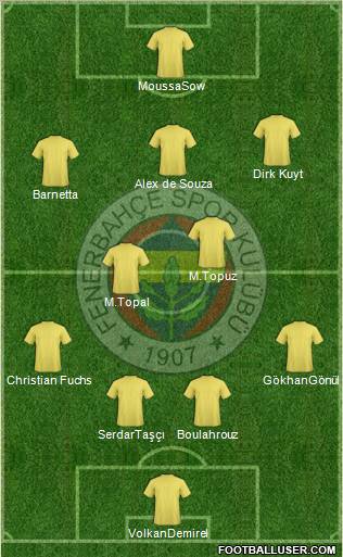 Fenerbahçe SK Formation 2012