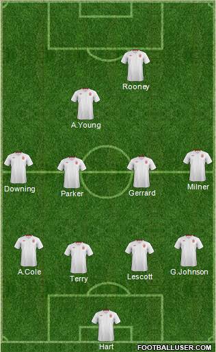 England Formation 2012