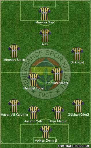 Fenerbahçe SK Formation 2012