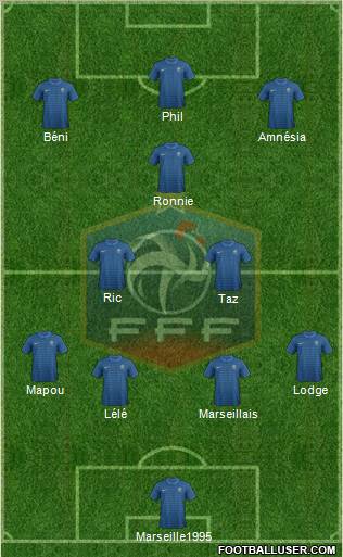 France Formation 2012