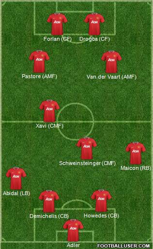 Manchester United Formation 2012