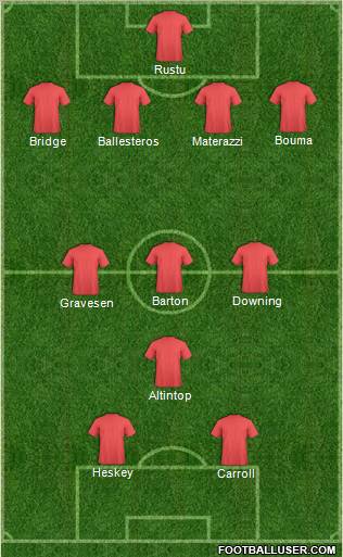 Manchester United Formation 2012