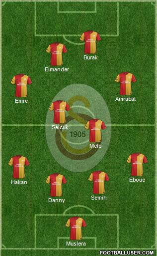 Galatasaray SK Formation 2012