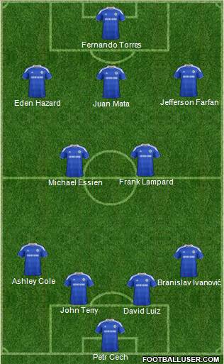 Chelsea Formation 2012