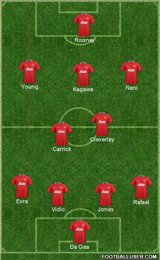 Manchester United Formation 2012