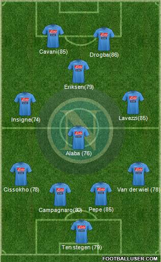 Napoli Formation 2012