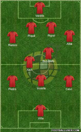Spain Formation 2012