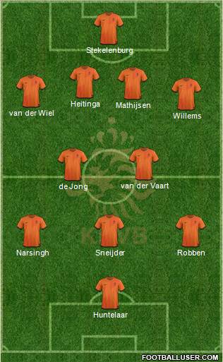 Holland Formation 2012
