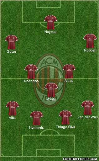 A.C. Milan Formation 2012