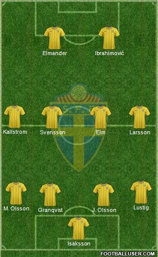Sweden Formation 2012