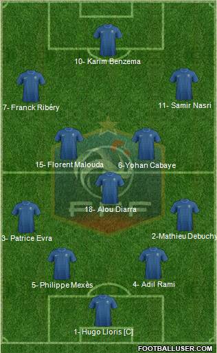 France Formation 2012