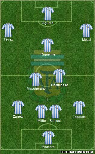 Argentina Formation 2012