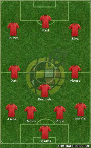 Spain Formation 2012