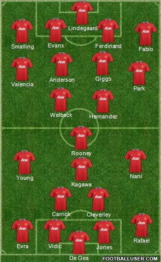 Manchester United Formation 2012