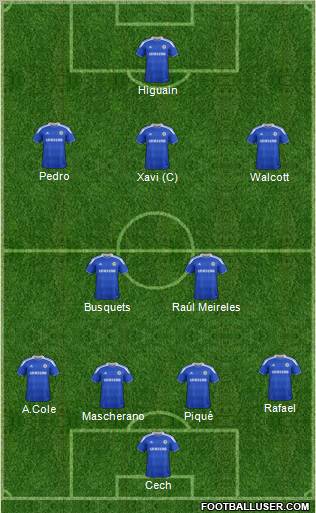 Chelsea Formation 2012