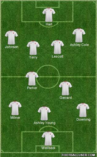England Formation 2012