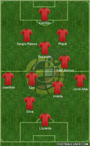 Spain Formation 2012