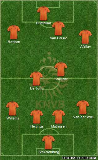 Holland Formation 2012