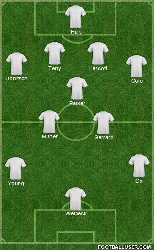 Newcastle United Formation 2012