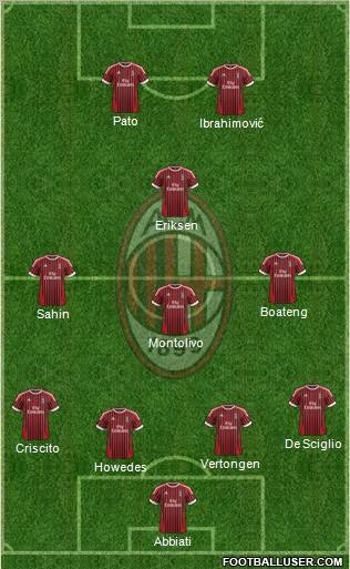 A.C. Milan Formation 2012