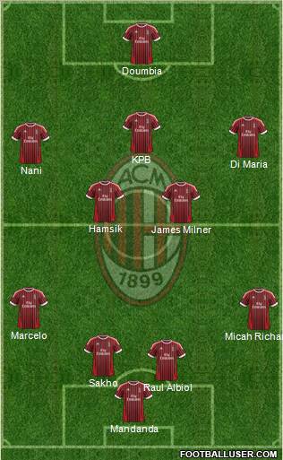 A.C. Milan Formation 2012