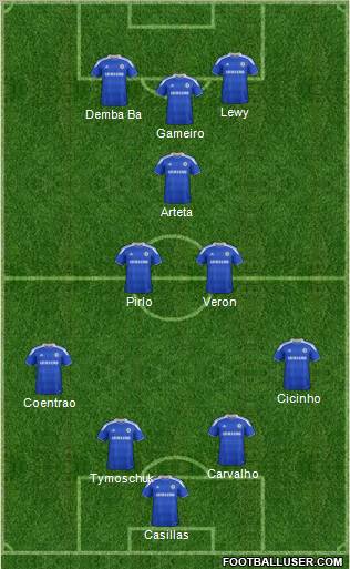Chelsea Formation 2012