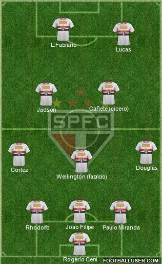 São Paulo FC Formation 2012