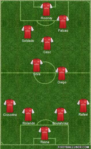 Arsenal Formation 2012