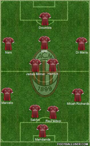 A.C. Milan Formation 2012