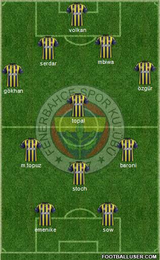 Fenerbahçe SK Formation 2012