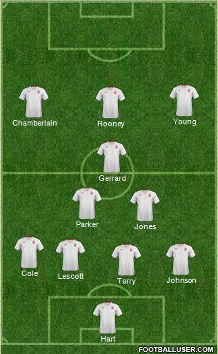 England Formation 2012