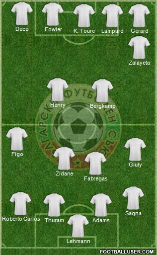 Bulgaria Formation 2012